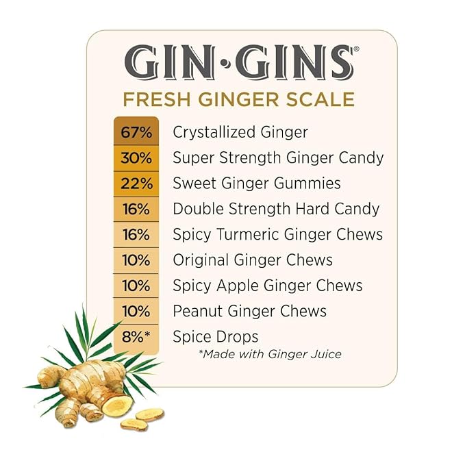 The Ginger People Gin Gins Double Strength