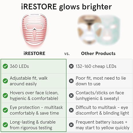 iRestore Máscara facial LED!